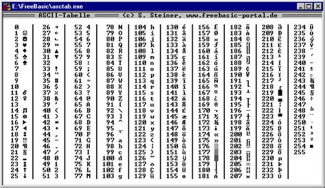 ASCII CHART PDF - Wroc?awski Informator Internetowy - Wroc?aw, Wroclaw ...