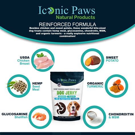 Iconic Paws Natural Products Debuts Healthy Dog Treats At Global Pet