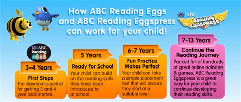 Learn To Read Program For Kids Abc Reading Eggs