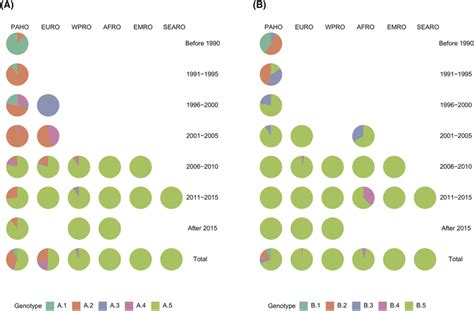 Spatial And Temporal Distribution Of Respiratory Syncytial Virus Rsv