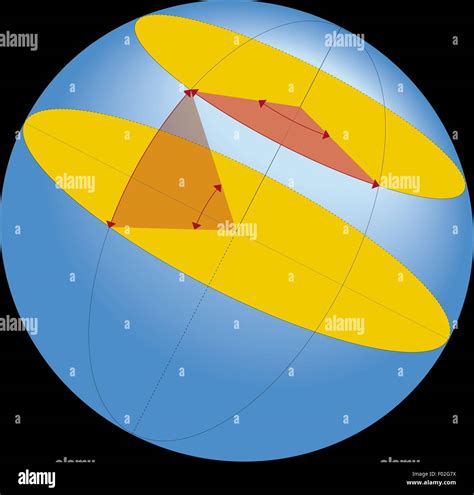 La geografía astronómica Tierra Sistema de coordenadas geográficas