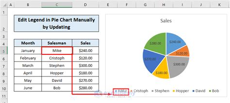 How To Edit The Legend Of A Pie Chart In Excel 3 Methods ExcelDemy