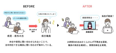 自治体dxの推進に向けて、富山県が公式ホームページと移住・定住促進サイトにaiさくらさんを導入！ －株式会社 ティファナ・ドットコム｜btob