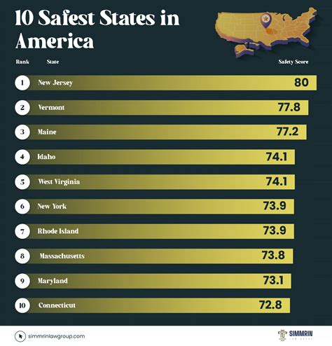 The Safest and Most Dangerous States in America 2024 - Simmrin Law Group