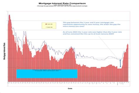 Will Interest Rates Go Down In 2024 Canada - Rona Vonnie