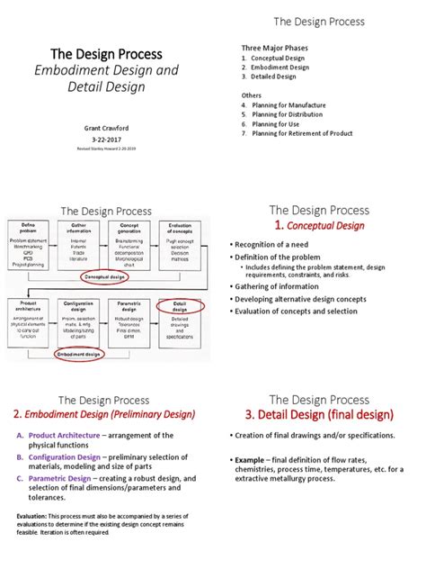 design process embodiment design  detail design  design