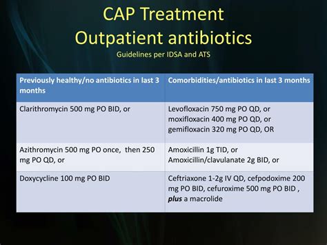 Ppt Pneumonia Powerpoint Presentation Free Download Id5196924