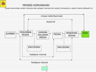 Komunikasi K Ppt