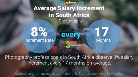 Photography Average Salaries In Cape Town 2023 The Complete Guide