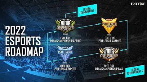 Free Fire 2022 Esports Tournaments For India Revealed With INR 2 7