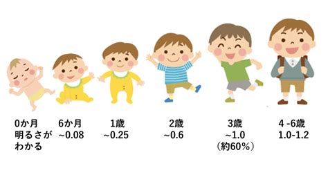 ちょっと芽（め）の出る話！「3歳児～」 視能訓練室