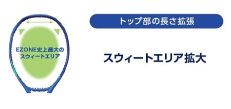 YONEXEZONE 2025 新製品情報 テニス上達奮闘記