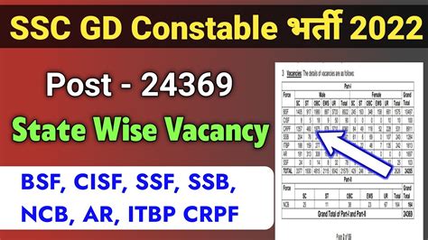 SSC GD Constable New Vacancy 2022 SSC GD State Wise Vacancy 2022