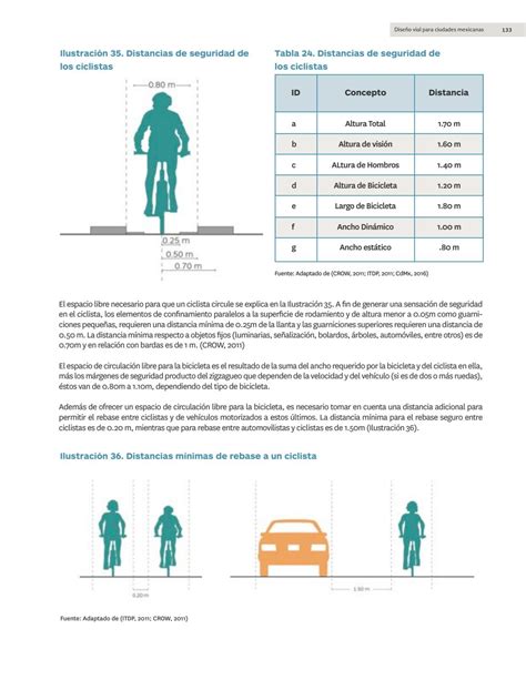 Manual De Calles Dise O Vial Para Ciudades Mexicanas By Padiox Issuu