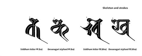 Siddham Script On Behance