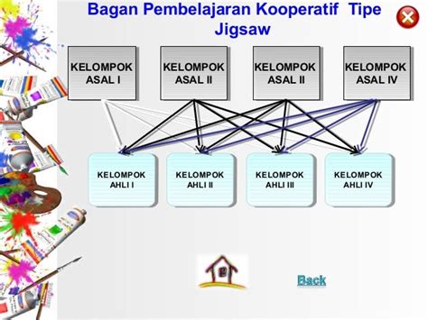 Contoh Pembelajaran Dengan Metode Jigsaw Mosaicone