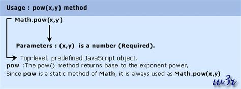 Javascript Pow Method Math Object W3resource