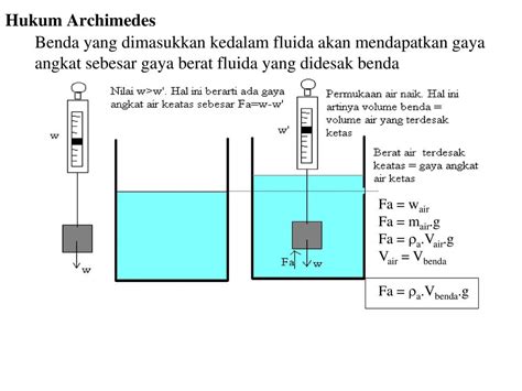 Rumus Gaya Angkat Pesawat Meteor