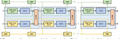 Figure 1 From Spatio Temporal Dual Graph Neural Networks For Travel