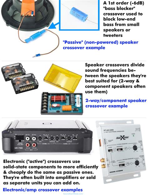 What Is A Crossover In Audio