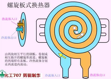 图文并茂：全面讲解换热器（管式、板式、热管）的结构与性能特点 知乎