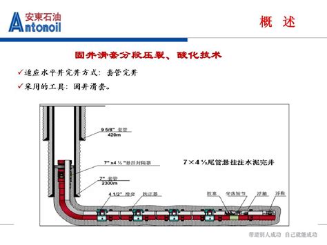 水平井压裂技术word文档在线阅读与下载无忧文档