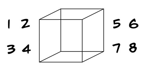 1 to 8 on a Cube - Puzzle Prime