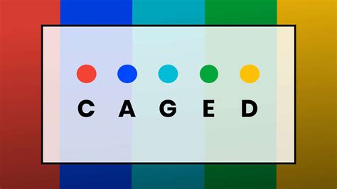 caged system  guitar learn  caged method today