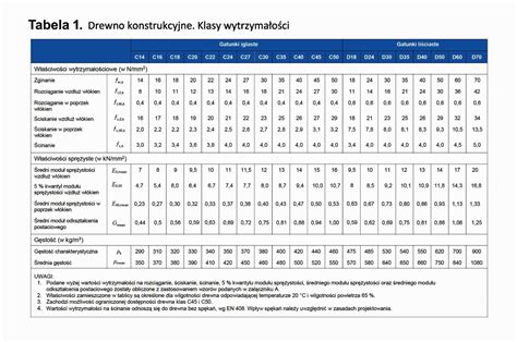 Projektowanie i Konstrukcje Inżynierskie Drewno jako materiał