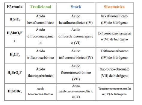 Derivados De Los Oxo Cidos Formulaci N Inorg Nica Yo Soy Tu Profe