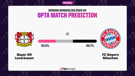 Bayer Leverkusen vs Bayern Munich: Prediction and Preview | Opta Analyst