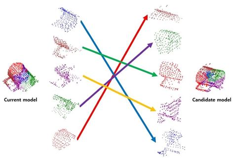 Applied Sciences Free Full Text Anthropomorphic Grasping Of Complex