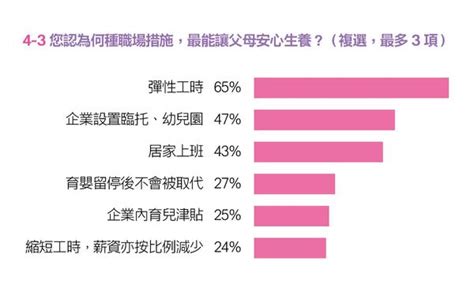 新世代幸福大調查｜親子天下15週年