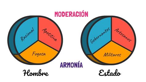 Multiplicaci N Medallista Quejar Las Tres Partes Del Hombre Espiritu