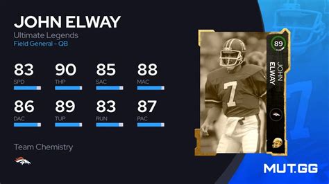 John Elway Ultimate Legends 89 OVR Madden NFL 23 MUT GG