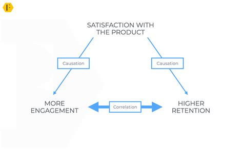 The Perfect Community Metric Finding Your North Star Feverbee