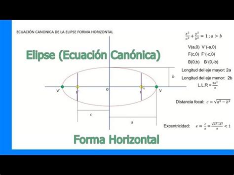 Elipse Ecuaci N Can Nica Forma Horizontal Youtube