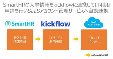 Actrecipeのユースケース：smarthrの人事情報をkickflowに連携してit利用申請を行いsaasアカウント管理サービスへ自動