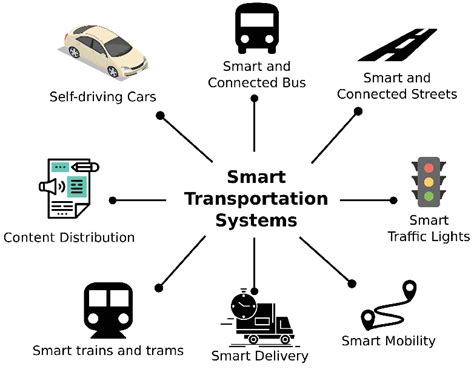 Iot In Transportation Solve Traffic Snarls Via Smart Traffic Control