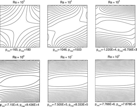 Isobars of air convection in a differentially heated square cavity at... | Download Scientific ...