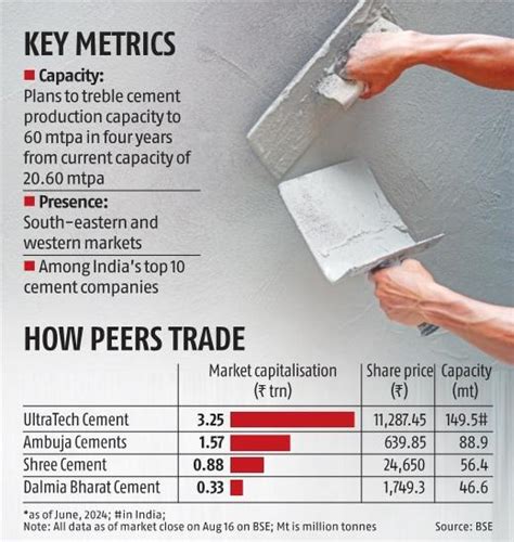 Jsw Cement Files Draft Papers With Sebi To Raise Rs Crore Via Ipo