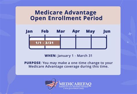 Medicare Advantage Enrollment Periods What You Need To Know