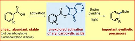 Transition Metal Free Visible Light Enabled Decarboxylative Borylation