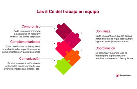 Las 5 C Del Trabajo En Equipo Claves Para Mejorar En El Trabajo Images