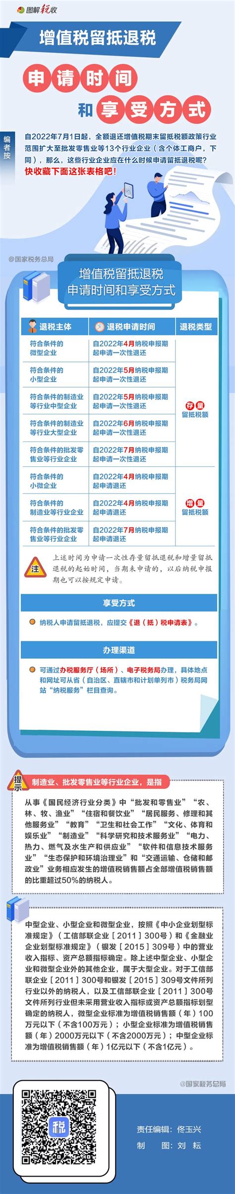 国家税务总局浙江省税务局 图解税收 收好这张表！增值税留抵退税的申请时间和享受方式一看就懂