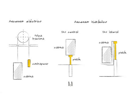 Tipos De Ascensores Diferencias Ventajas Y Funciones Fain