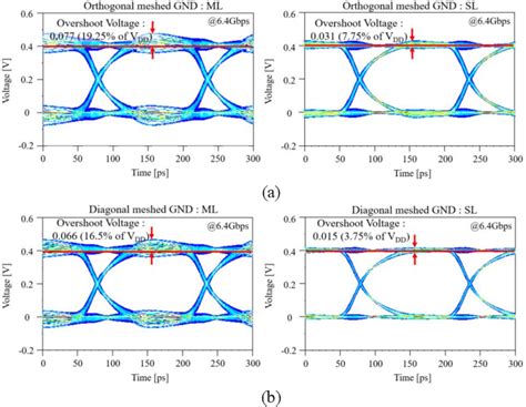 Figure From Signal Integrity Design And Analysis Of Redistribution