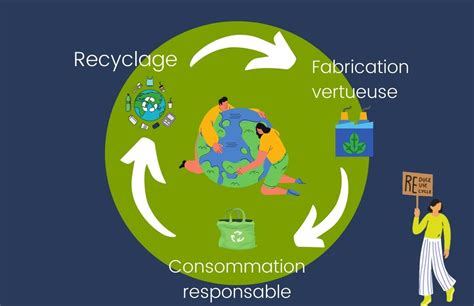 Qu est ce que l économie circulaire Kenzaï Matériaux Écologiques