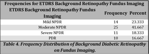 Table 4 From Comparison Between Retinal Ophthalmoscopy Vs Fundus