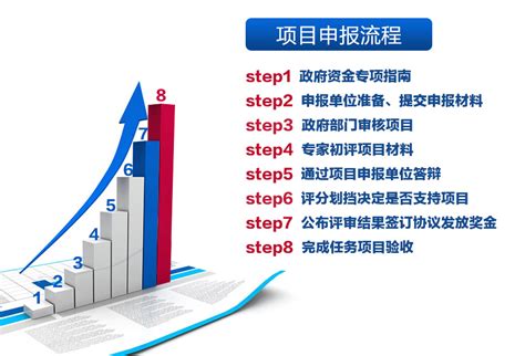 高新技术企业认定条件高企认定查询高企认定资料 第2页 知春路知识产权